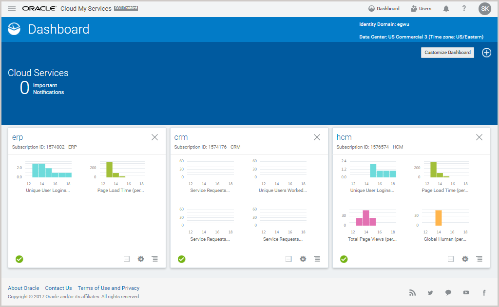 oracle cloud assignment status