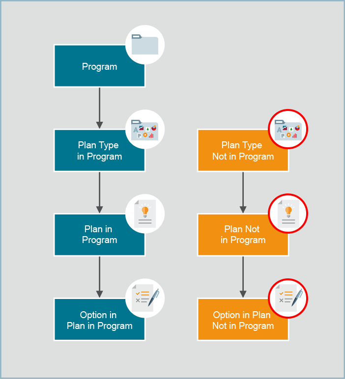 Benefits Implementation Overview | Free Oracle Cloud Training | Oracle ...