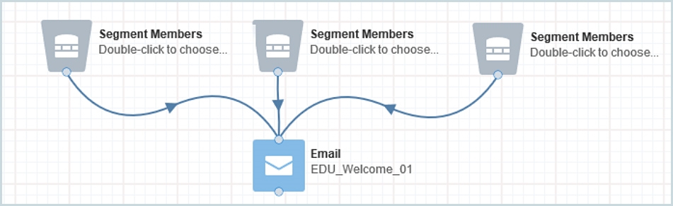 Segment creation immediate oracle что это