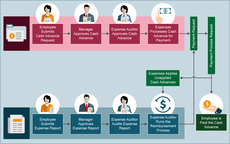 v c funding payday loans