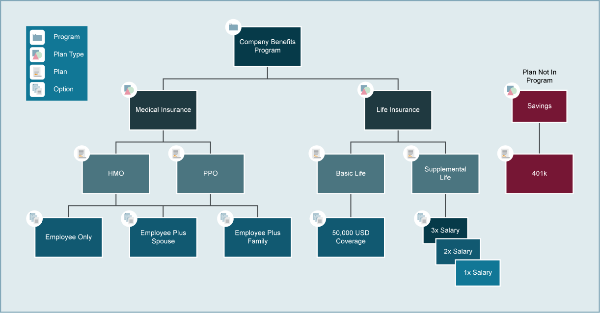Benefit Plans & Program Overview Free Oracle Cloud Training Oracle
