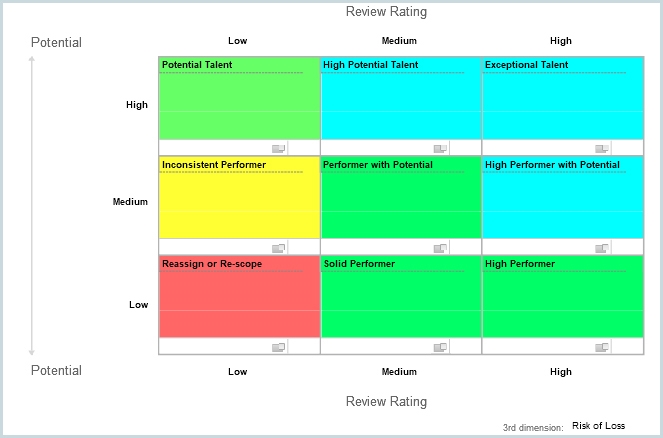 Reviewing Modes in Performance Reviews | Free Oracle Cloud Training ...