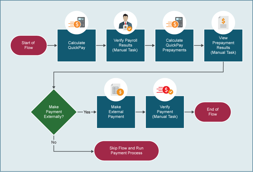 Calculating QuickPay Flows | Free Oracle Cloud Training | Oracle LaunchPad