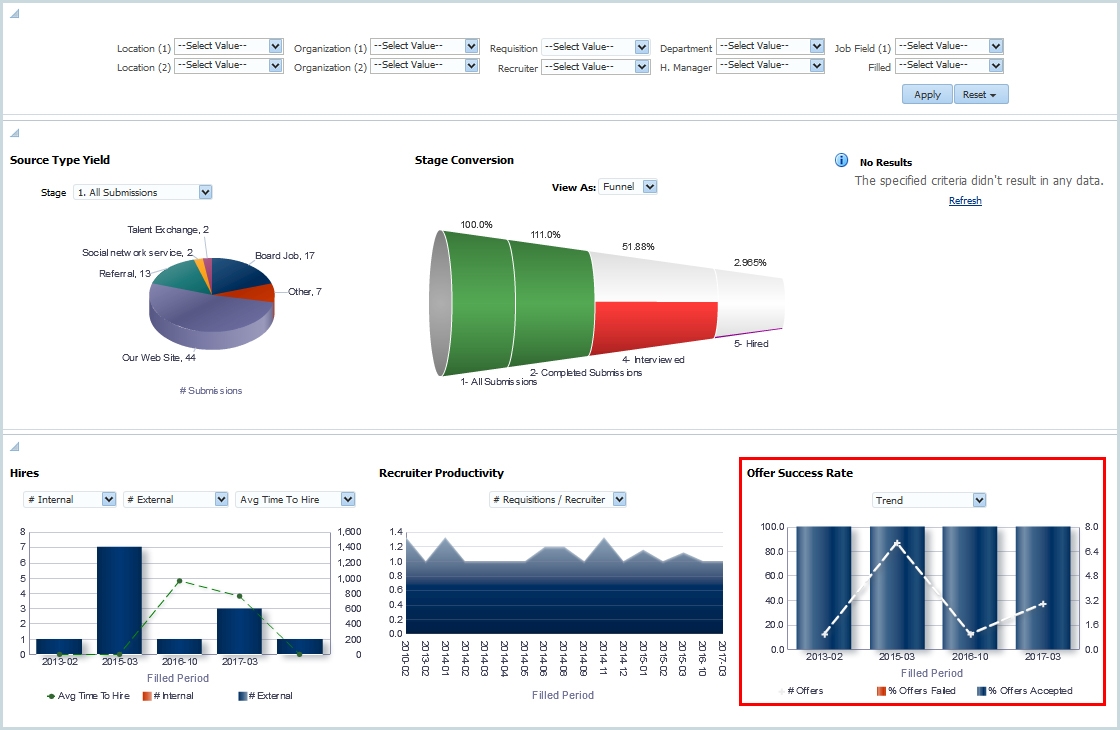 Examining the Recruiting Summary Dashboard Page | Free Oracle Cloud ...